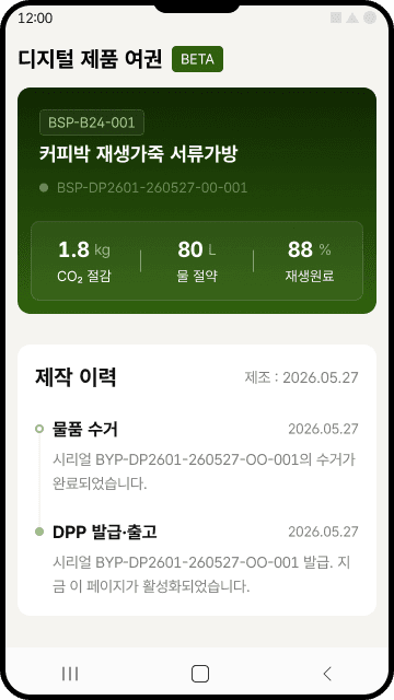 제작 이력