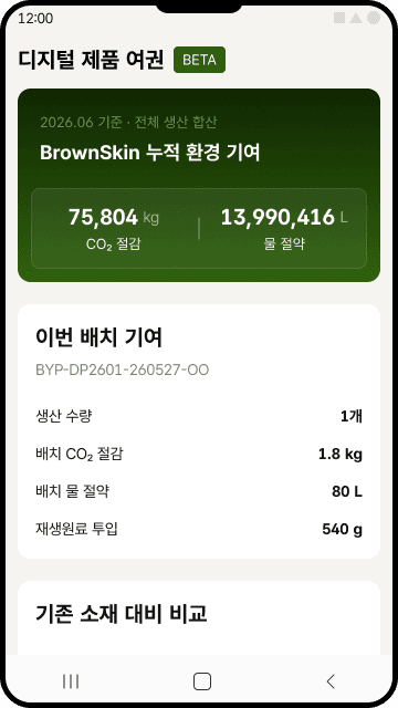 누적 환경 기여